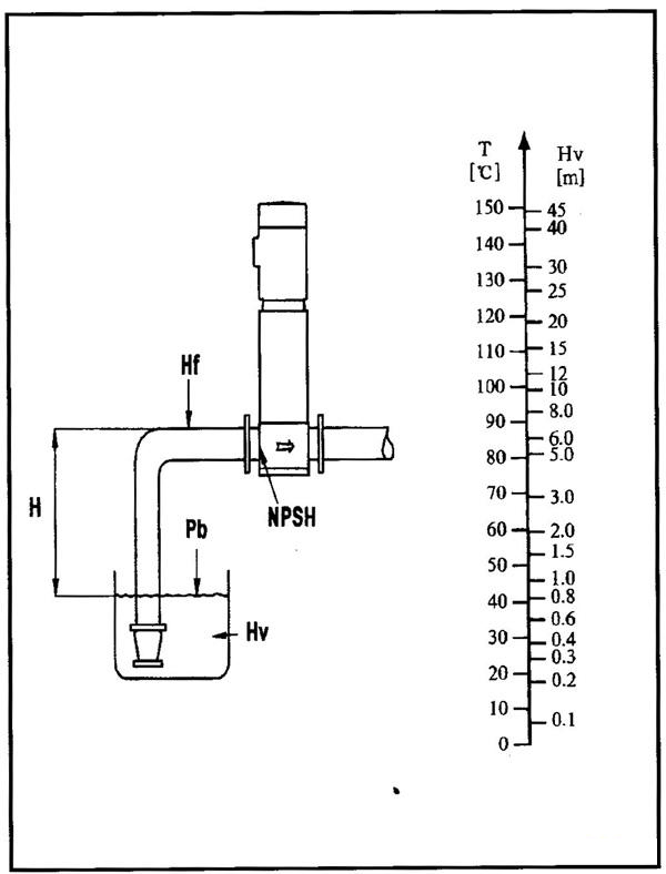 CDLF-PB水冷靜音不銹鋼多級泵