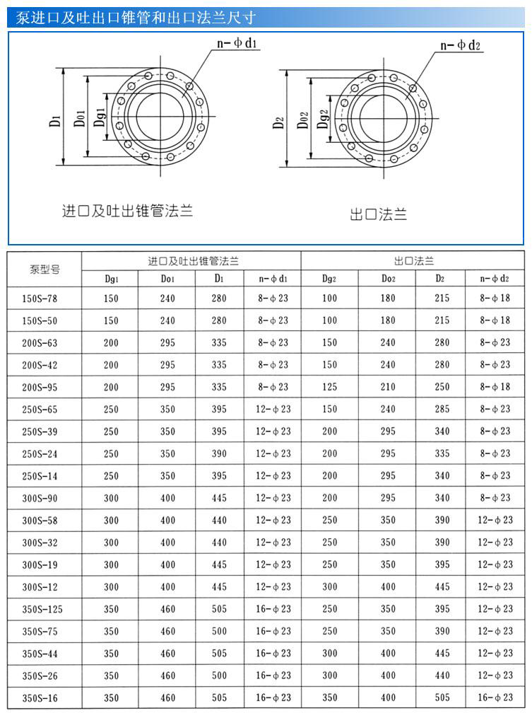 S、SH型單級(jí)雙吸泵