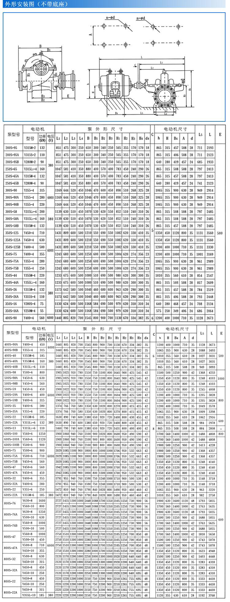 S、SH型單級(jí)雙吸泵