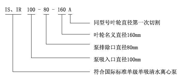 IS、IR型臥式單級(jí)單吸清水離心泵