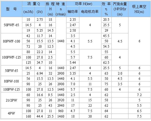PW、PWF型懸臂式離心污水泵